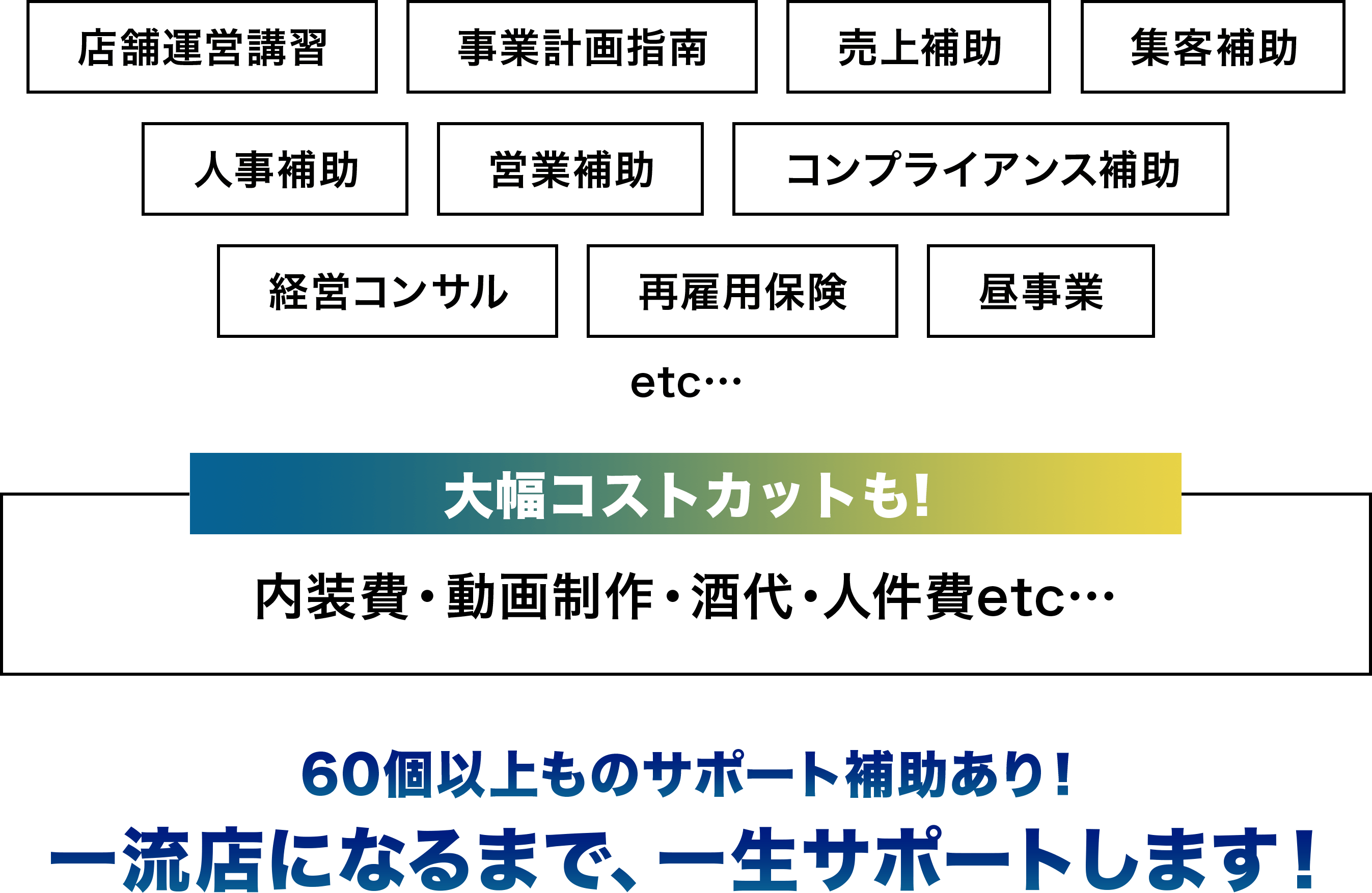 店舗運営講習・事業計画指南・売上補助・集客補助・人事補助・営業補助・コンプライアンス補助・経営コンサル・再雇用保険・昼事業etc