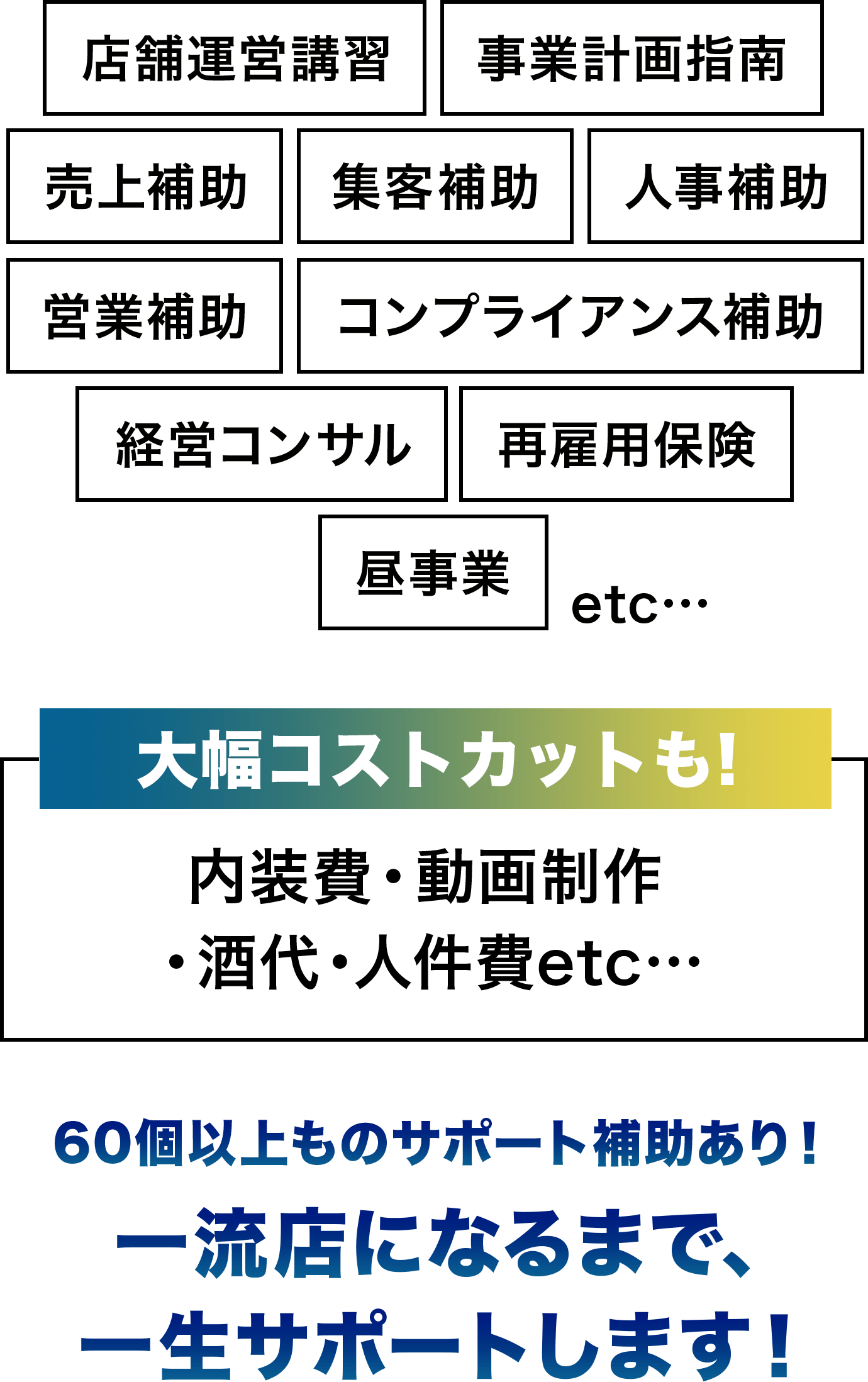 店舗運営講習・事業計画指南・売上補助・集客補助・人事補助・営業補助・コンプライアンス補助・経営コンサル・再雇用保険・昼事業etc